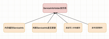 06篇 Nacos Client本地缓存及故障转移