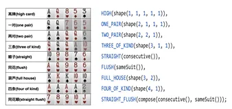 【技术干货】DSL和DDD