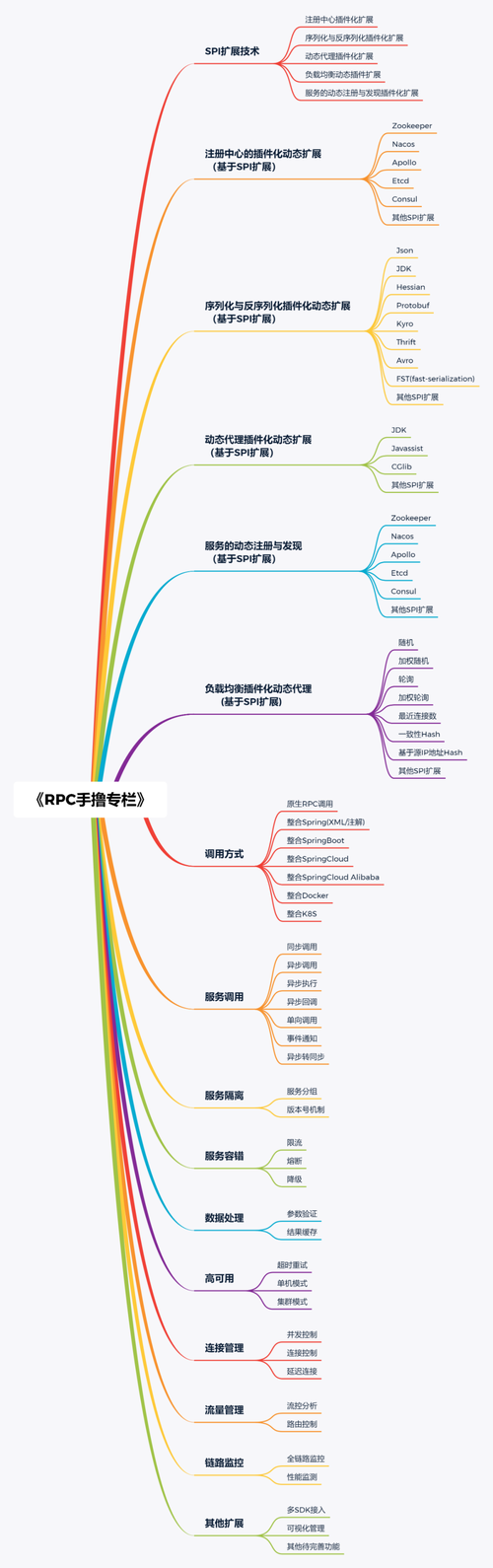 手撸RPC真的有那么难吗？-阿里云开发者社区