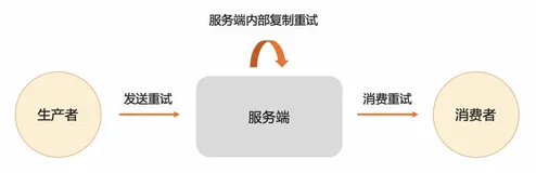 RocketMQ 重试机制详解及最佳实践