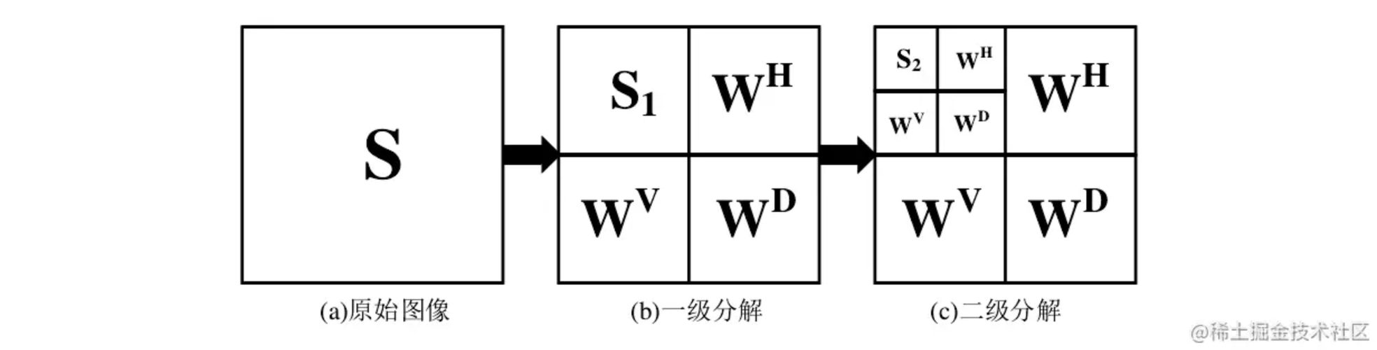 使用形态学与小波变换实现图像缺陷检测-开发者社区-阿里云