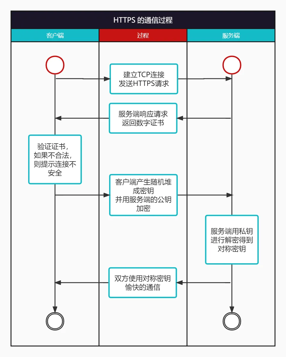 通信过程.jpg