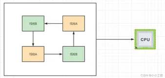 Java Review - 并发编程_前置知识二