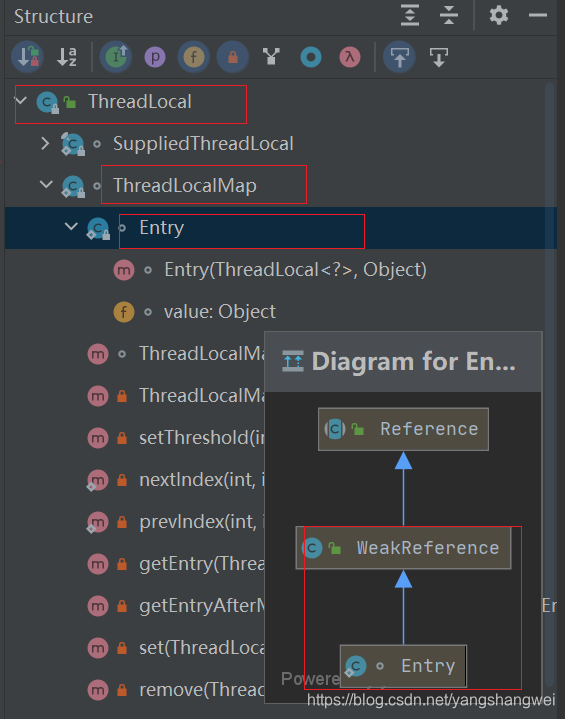每日一博 - ThreadLocal VS InheritableThreadLocal VS ...