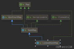 Java Review - LinkedHashMap & LinkedHashSet 源码解读