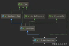 Java Review - LinkedHashMap & LinkedHashSet 源码解读