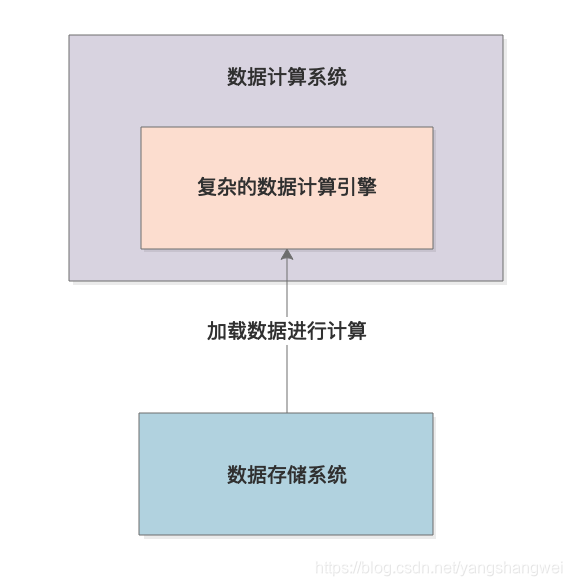 jvm性能调优实战 - 47超大数据量处理系统是如何OOM的