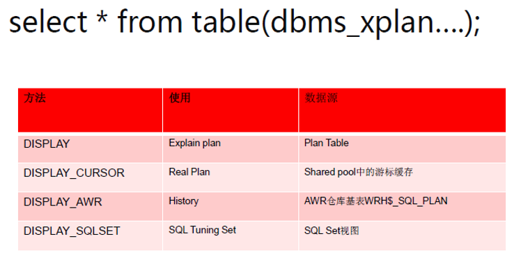 Oracle-SQL Explain Plan解读