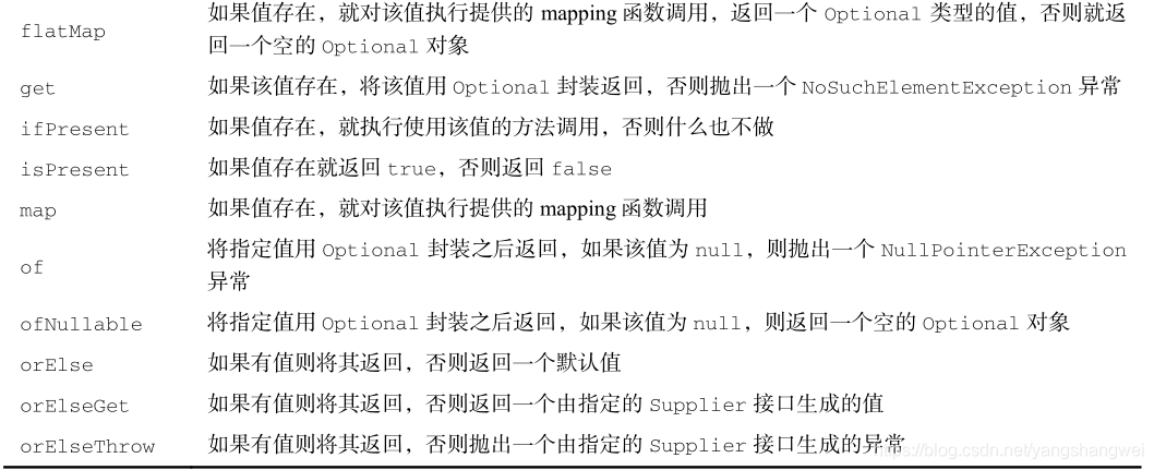 Java 8 - Optional全解-阿里云开发者社区