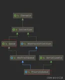 Java Review - PriorityQueue源码解读