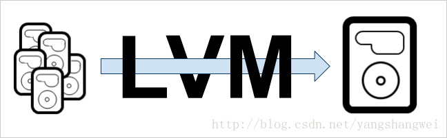 Linux - How to use LVM in Linux