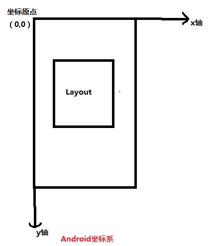 Android Scroll分析