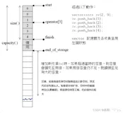 【C++学习手札】模拟实现vector