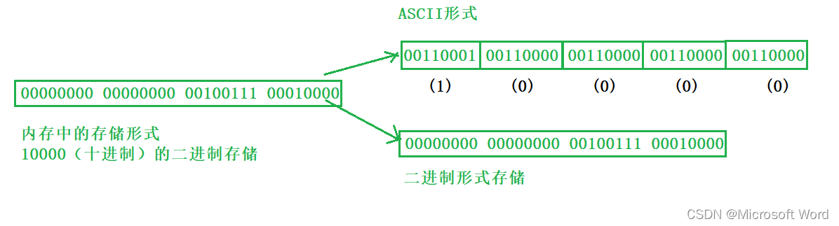 文件操作(C语言)