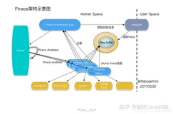 深入了解Linux内核跟踪：ftrace基础教程