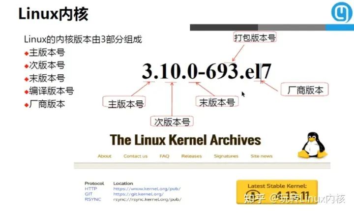 10个基于Linux内核开源项目，你了解几个？（上）