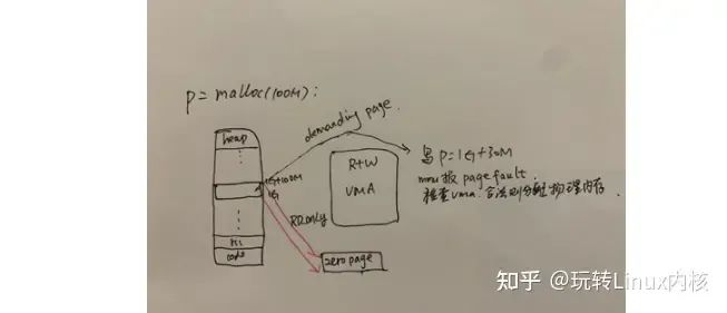 深入理解Linux内核内存管理机制与实现（下）