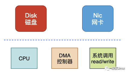 transfer服务器部署（server transfer） transfer服务器摆设
（server transfer）「server transfer prohibited」 行业资讯