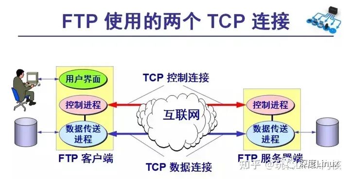 网络编程必备：深入理解TCP/IP协议栈（含posix API实现）（下）