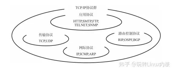 深入解析TCP/IP协议栈：了解网络通信的核心