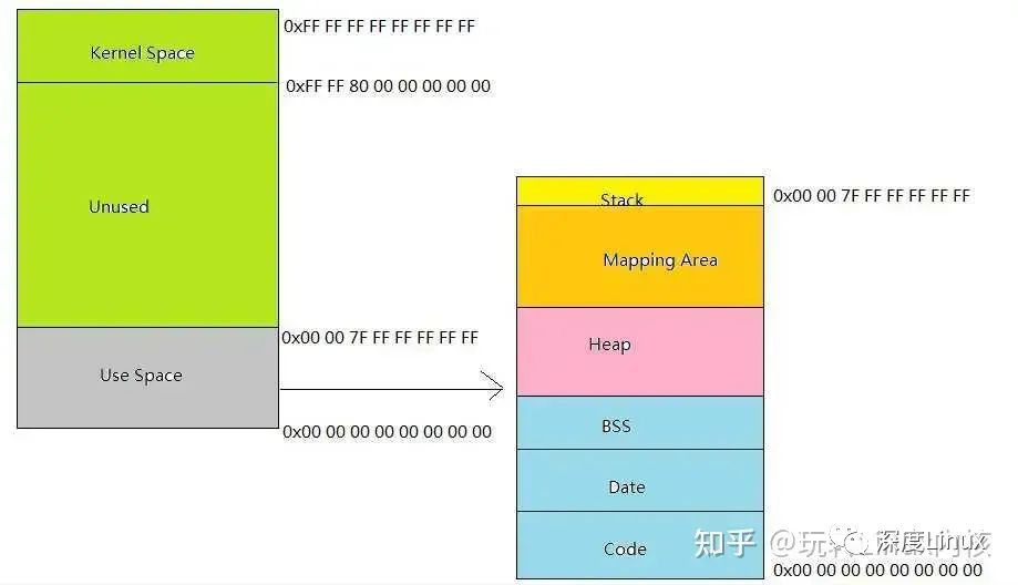 剖析Linux下malloc calloc realloc free的实现原理与内存分配-开发者社区-阿里云