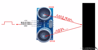 【STM32】详解超声波测距模块工作原理
