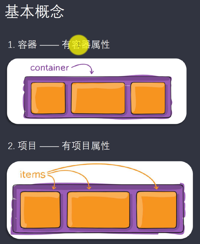 强大的grid布局