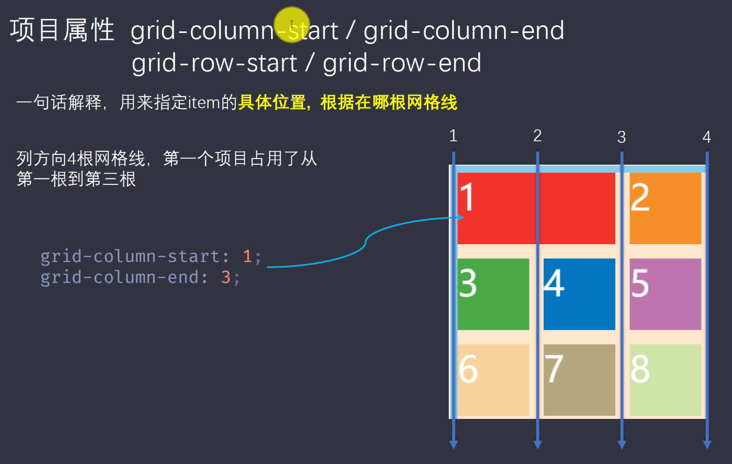 强大的grid布局