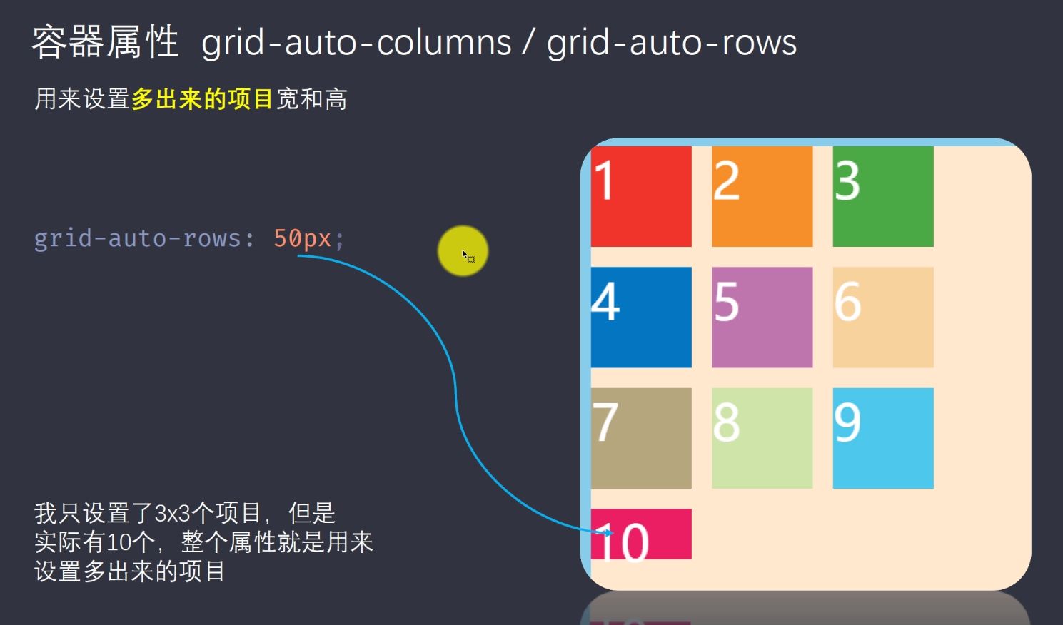 强大的grid布局