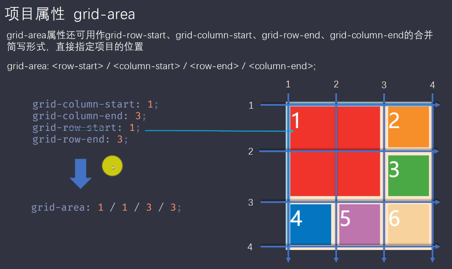 强大的grid布局