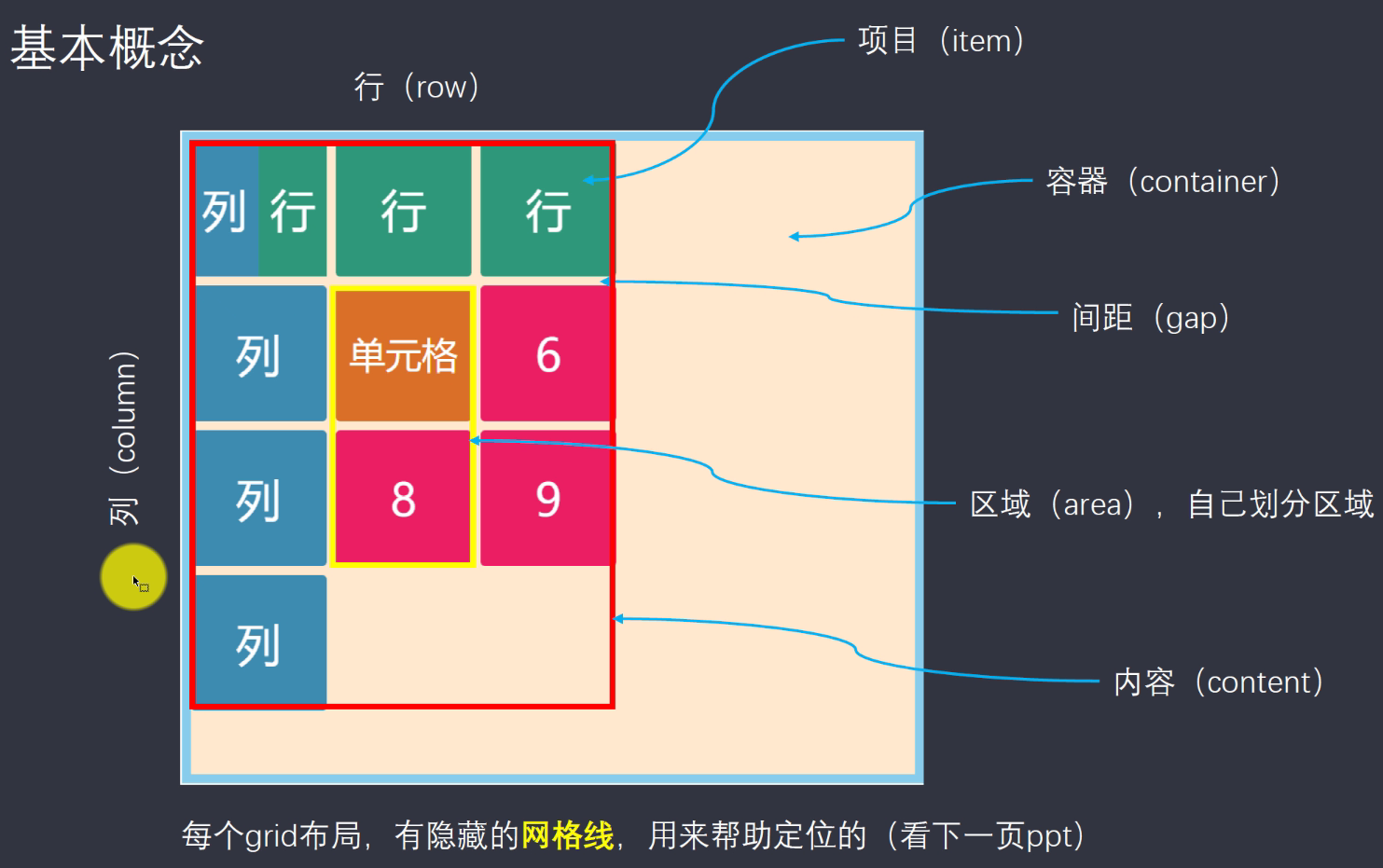 强大的grid布局