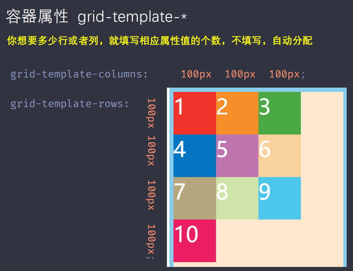 强大的grid布局