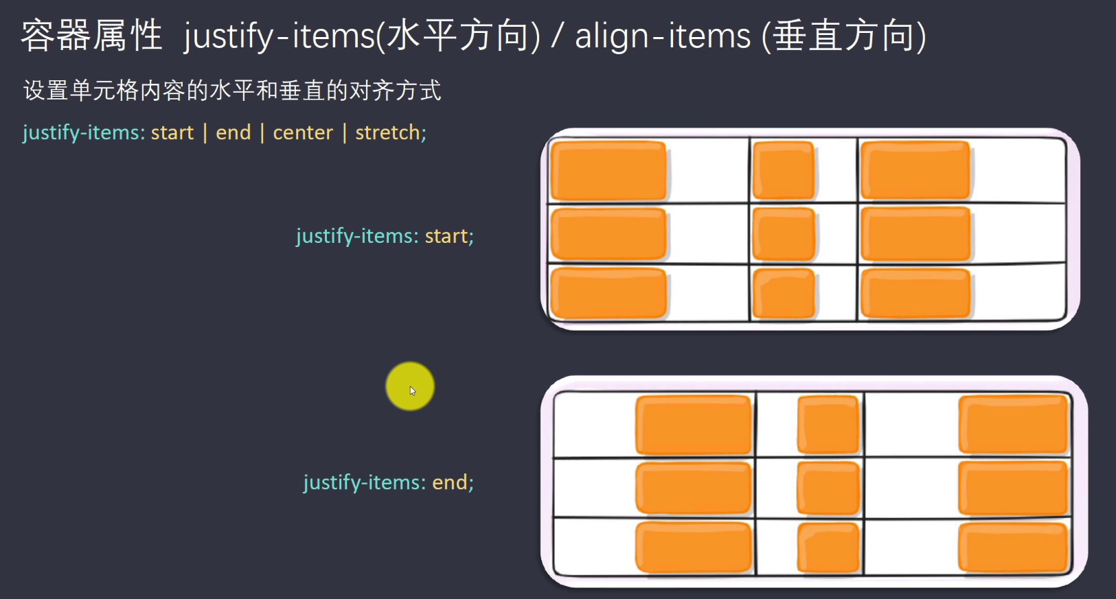 强大的grid布局