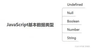 07 JavaScript学习：变量
