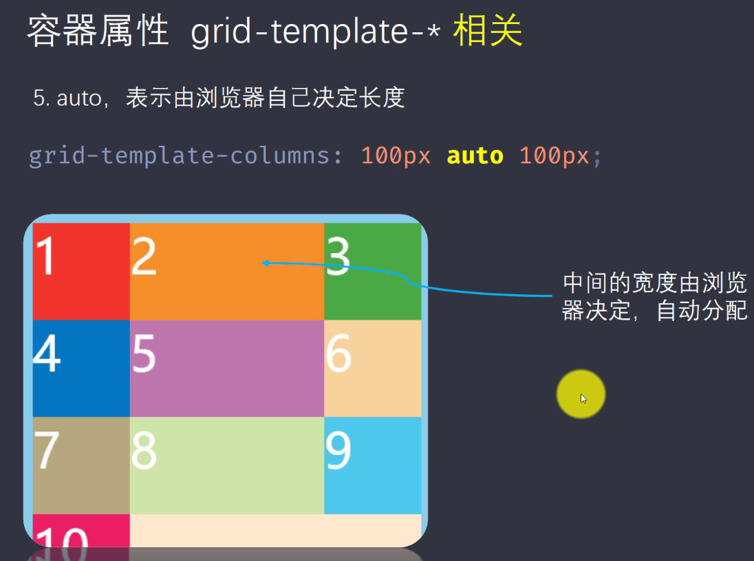 强大的grid布局