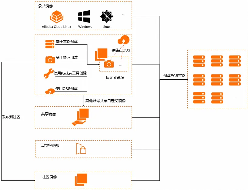 镜像类型.png