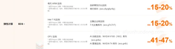 阿里云服务器租用与购买价格表，云服务器最新收费标准与购买价格