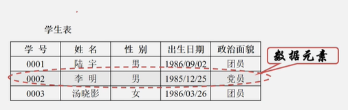 【数据结构与算法】—算法与算法分析（一）