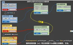 【Vue2.0学习】—全局事件总线GlobalEventBus（六十一）
