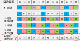 【408数据结构与算法】—希尔排序 Donald Shell（十七）