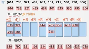 【408数据结构与算法】—基数排序（桶排序）（二十三）