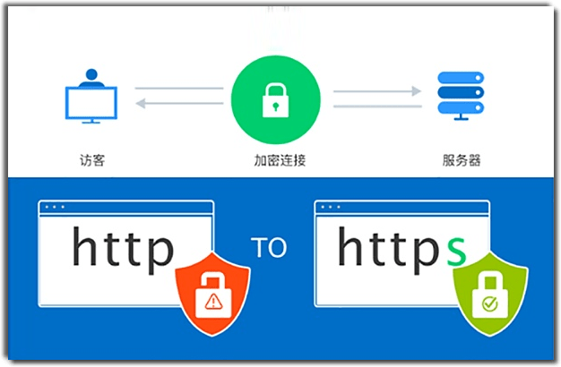 深入理解SSL数字证书：定义、工作原理与网络安全的重要性