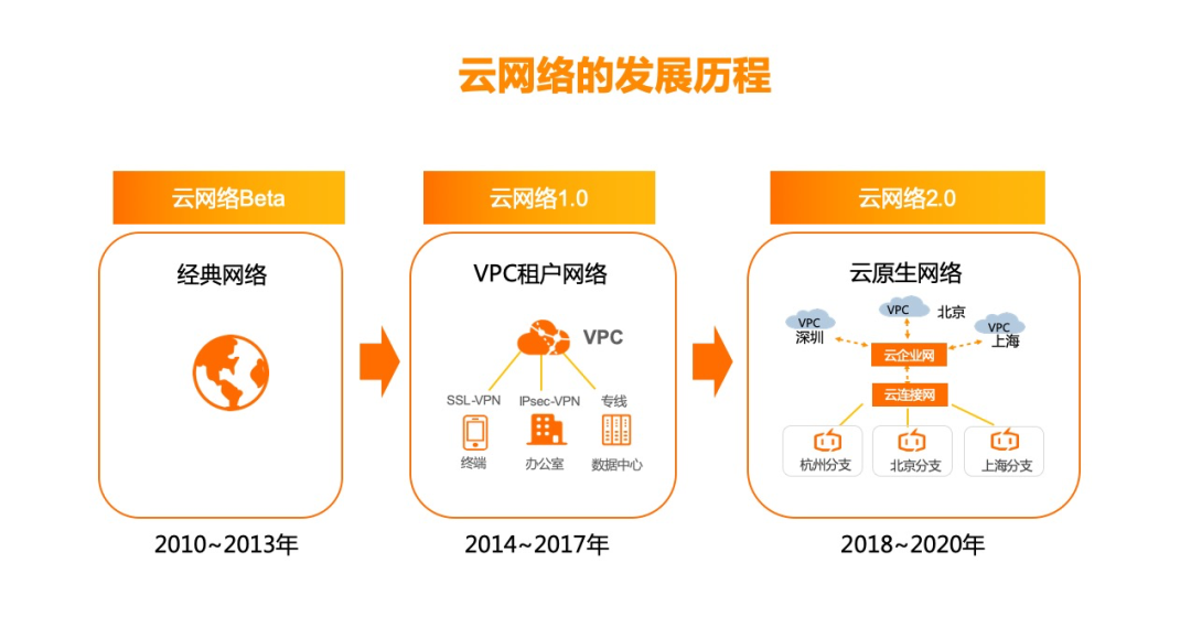 无锡阿里云代理商：阿里云GPU云并行运算