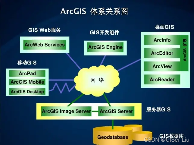 ArcGIS Engine学习系列1 AE基础介绍