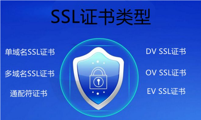 SSL证书：为网站安全保驾护航