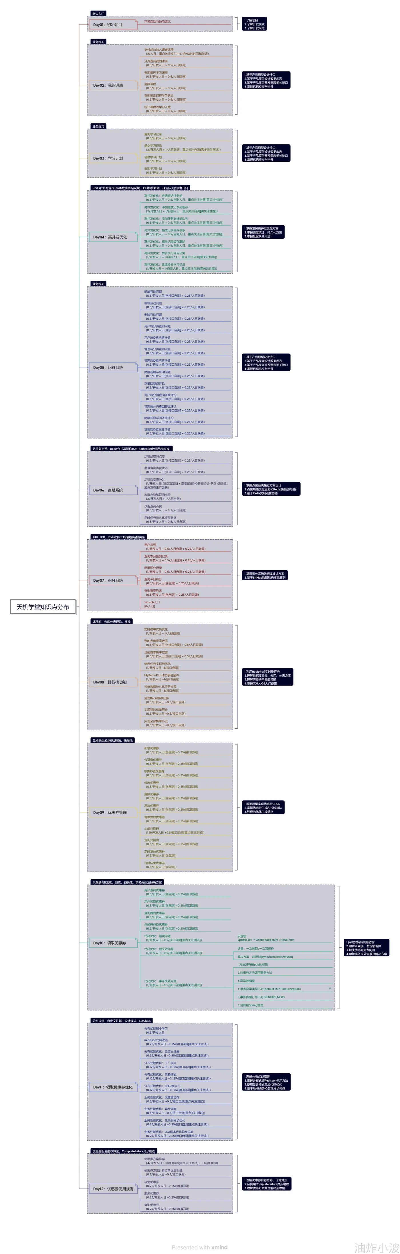 天机学堂知识点分布.png