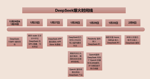 满血 DeepSeek 免费用？附联网搜索教程！暨第三方 API 平台全面横评