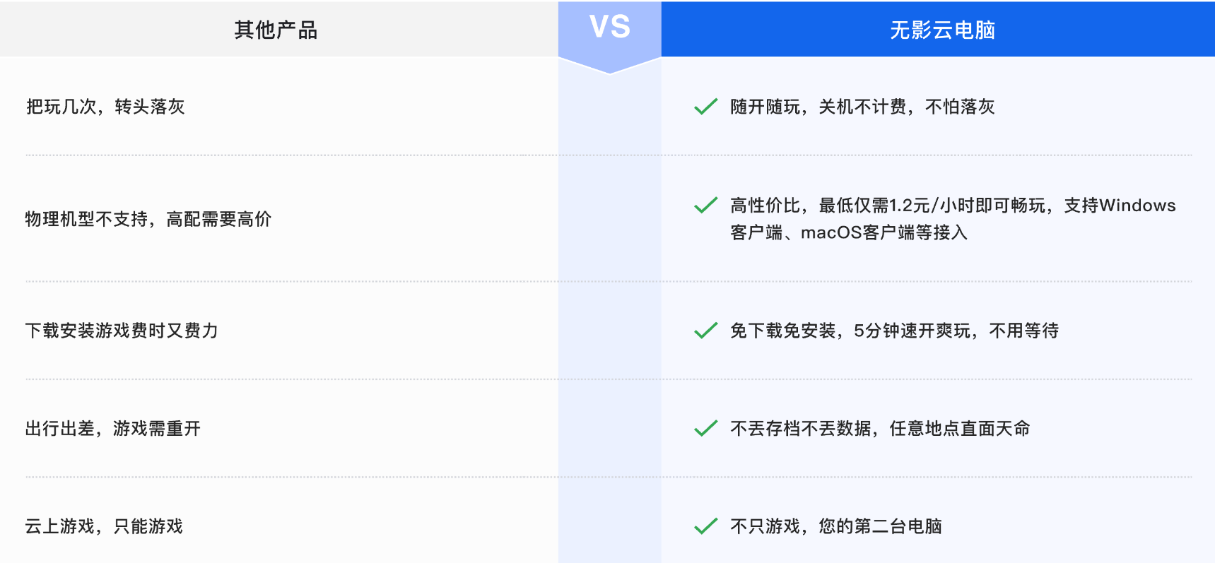 【阿里云电脑】老机型玩黑神话,不听显卡嗡嗡转