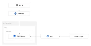 ……企业搭建门户网站需要考虑的事情就很多了？