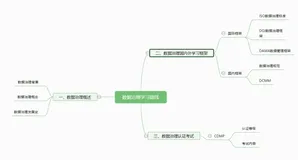 5000字详解数据治理如何入门